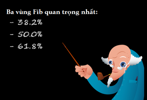 11 Tổng kết chốt lời với fibo mở rộng