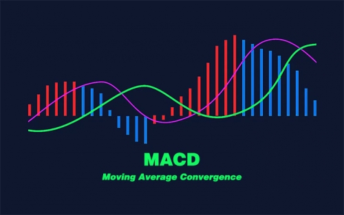 15 Trung bình động hội tụ phân kỳ - MACD