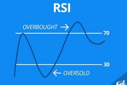 17 Relative Strength Index - RSI