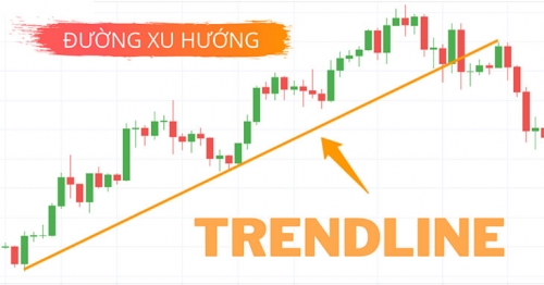 4. Đường xu hướng - kênh giá