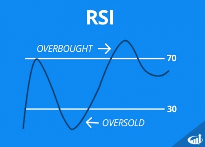 17 Relative Strength Index - RSI 17 Relative Strength Index - RSI