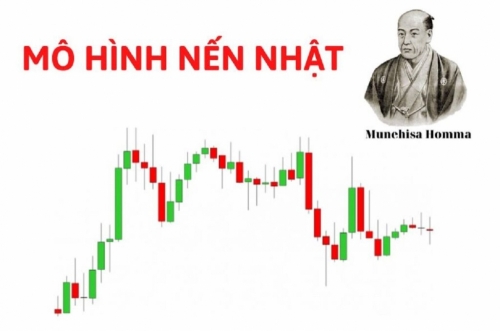 6. Nến Nhật 6. Nến Nhật