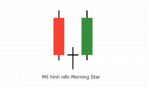 7. Mô hình nến 7. Mô hình nến