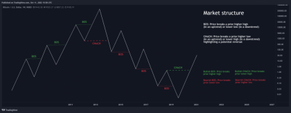 Cấu trúc thị trường Cấu trúc thị trường
